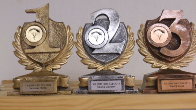 icaro-cup-priser-år-2012