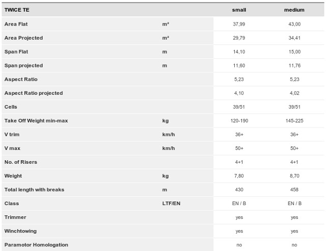 Icaro-paraglider-twice-te-specs-1