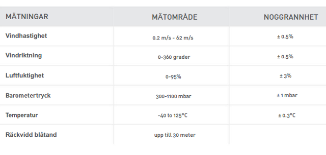 Weatherflow-WEATHERmeter-tech-specs_01