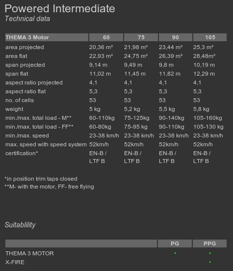 Pro-Design-Thema-3-motor_specs