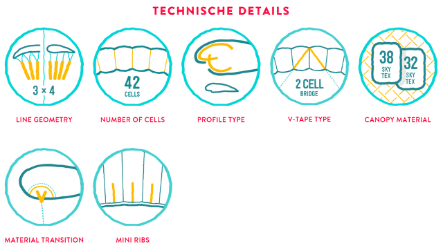 icaro-paragliders-parus-tech-details